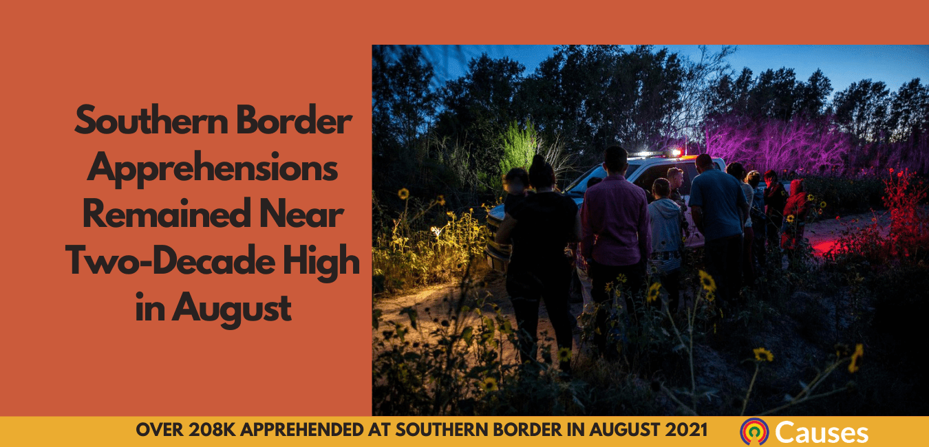 Southern border apprehensions in August topped 208K, remained near 21